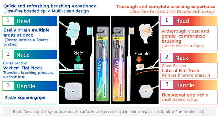 Och-Tune Toothbrush
