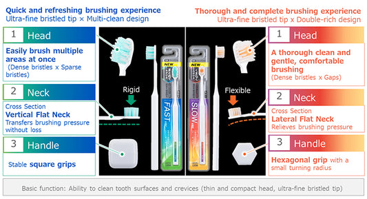 Och-Tune Toothbrush
