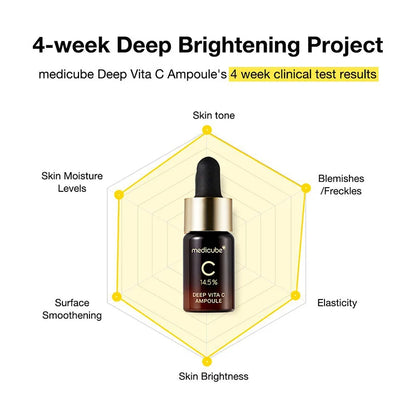 Deep Vita C Ampoule 2.0 30g