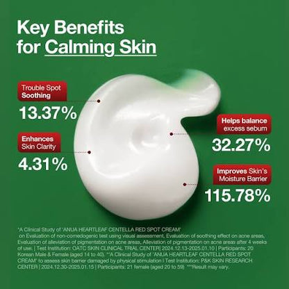 Centella Red Spot Cream 30g